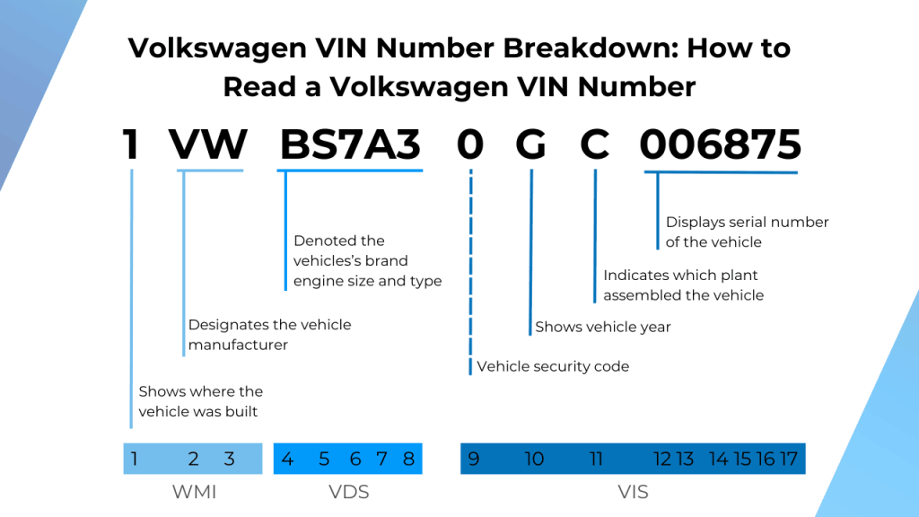 Photo of Volkswagen VIN Number Breakdown_ How to Read a Volkswagen VIN Number